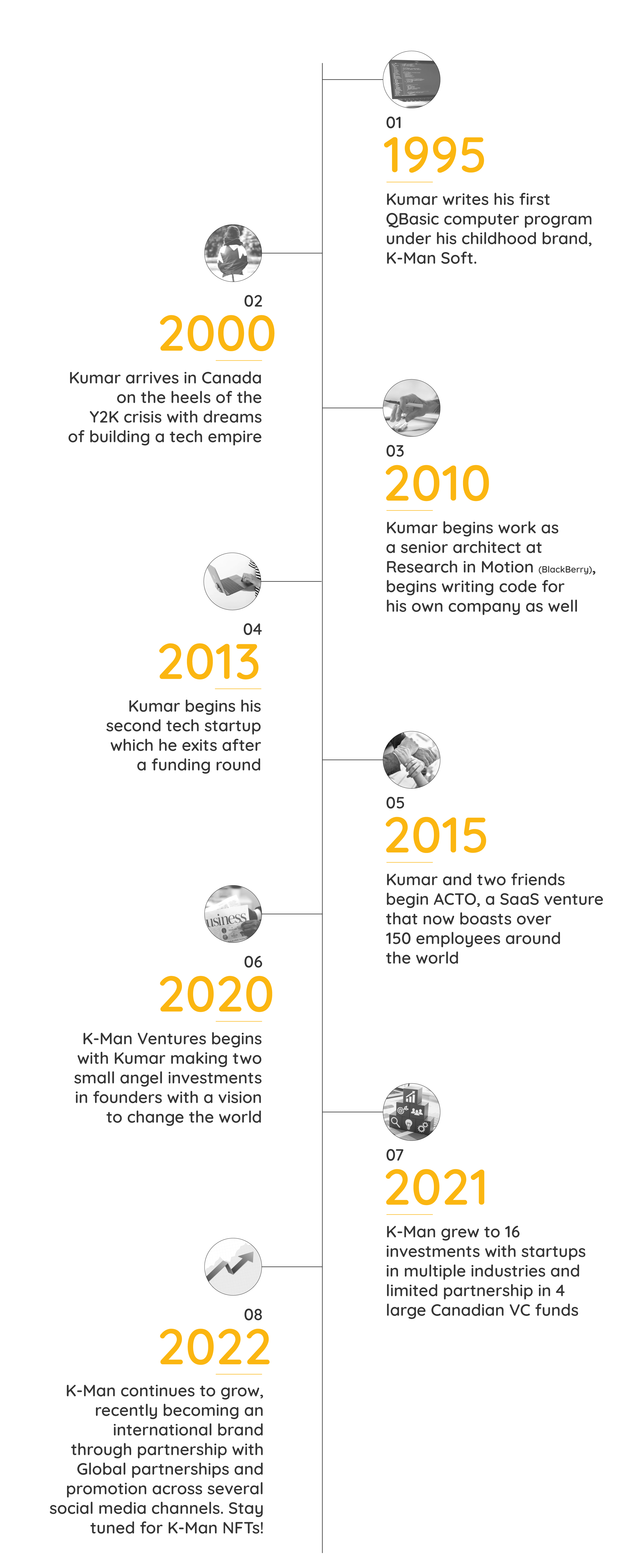 K-Man Timeline